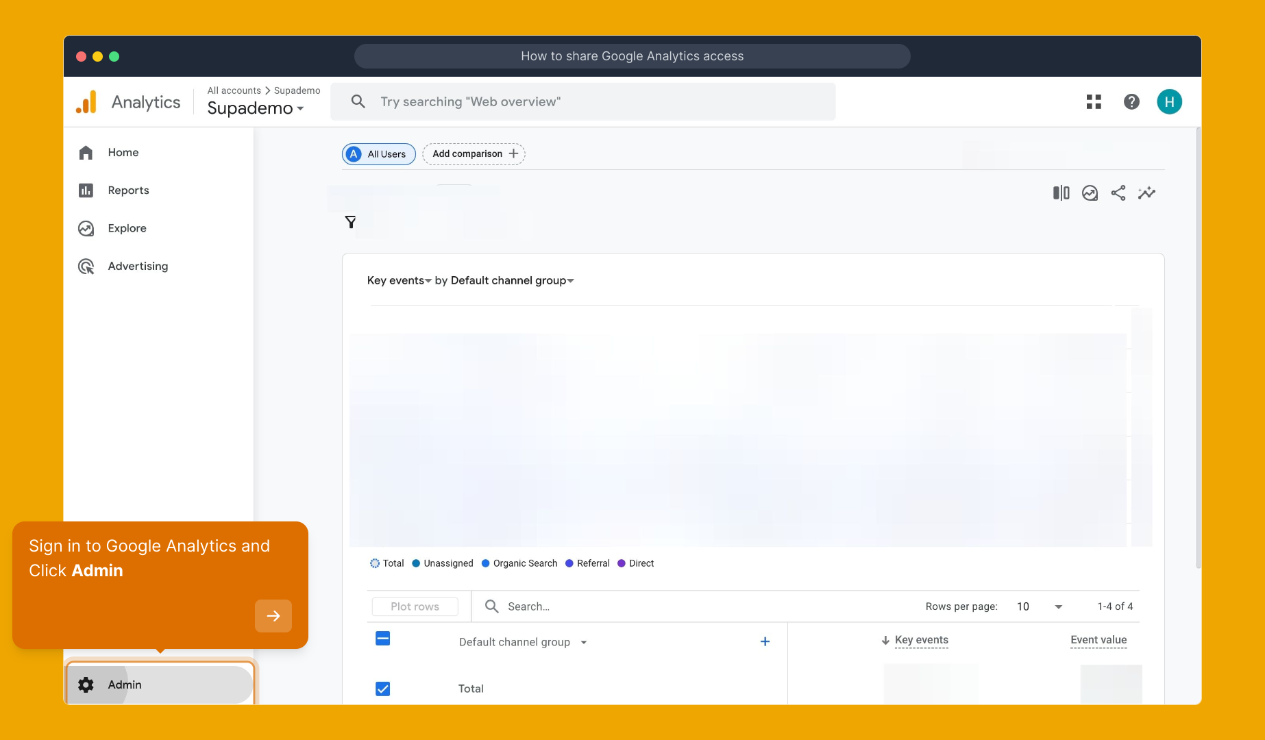 How to share Google Analytics access
